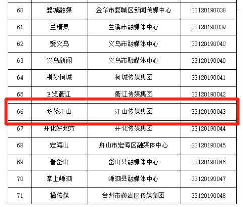 硬核實(shí)力彰顯！江山傳媒集團(tuán)成功獲得互聯(lián)網(wǎng)新聞信息服務(wù)許可