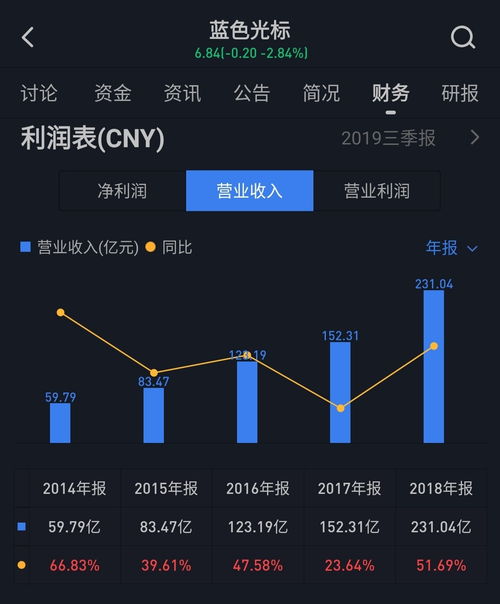藍(lán)色光標(biāo)戰(zhàn)略投資上海智臻網(wǎng)絡(luò)科技，攜手小i機(jī)器人共拓智能服務(wù)新未來